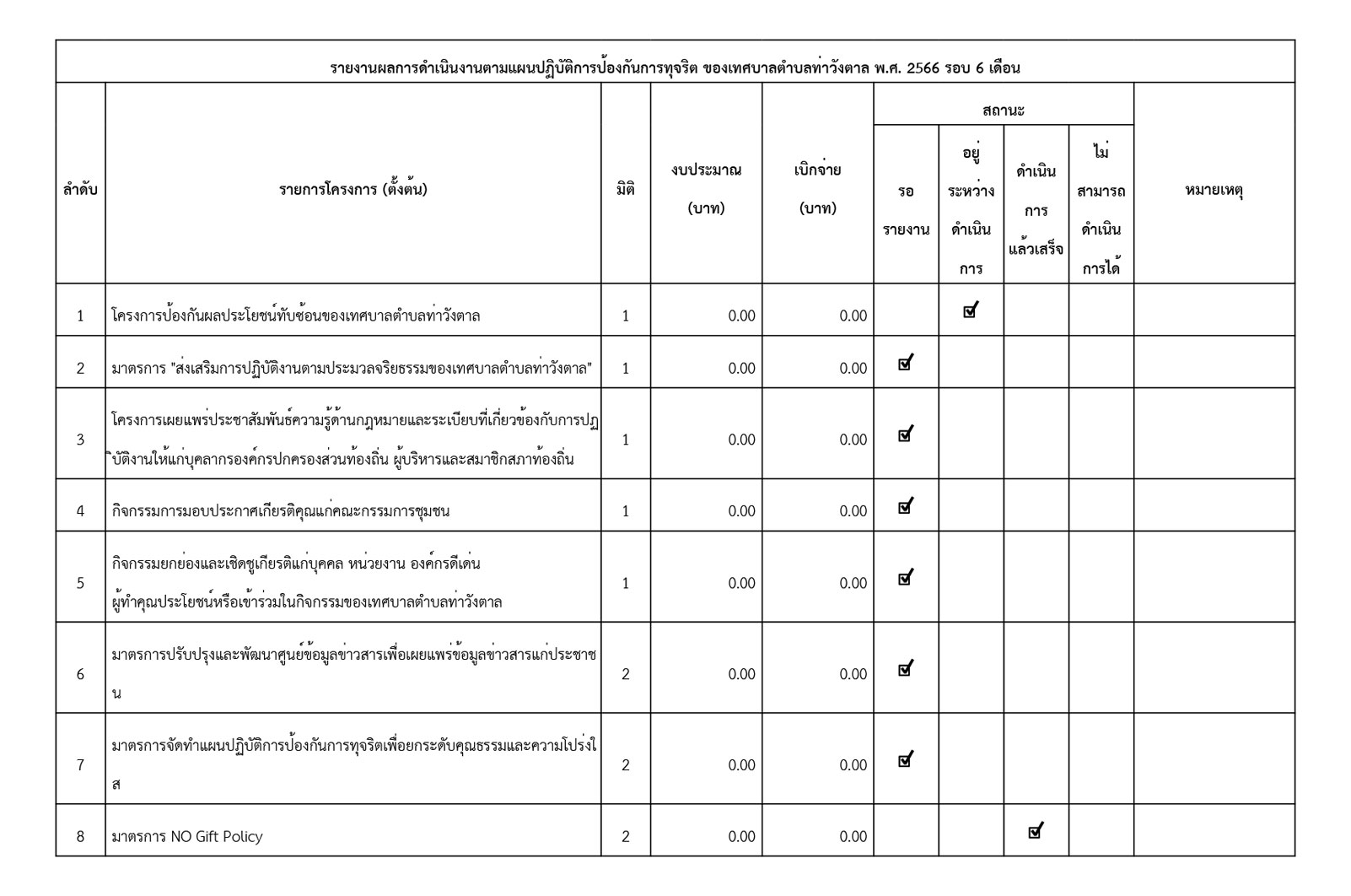 รายงานกำกับ 2566.jpg (160 KB)