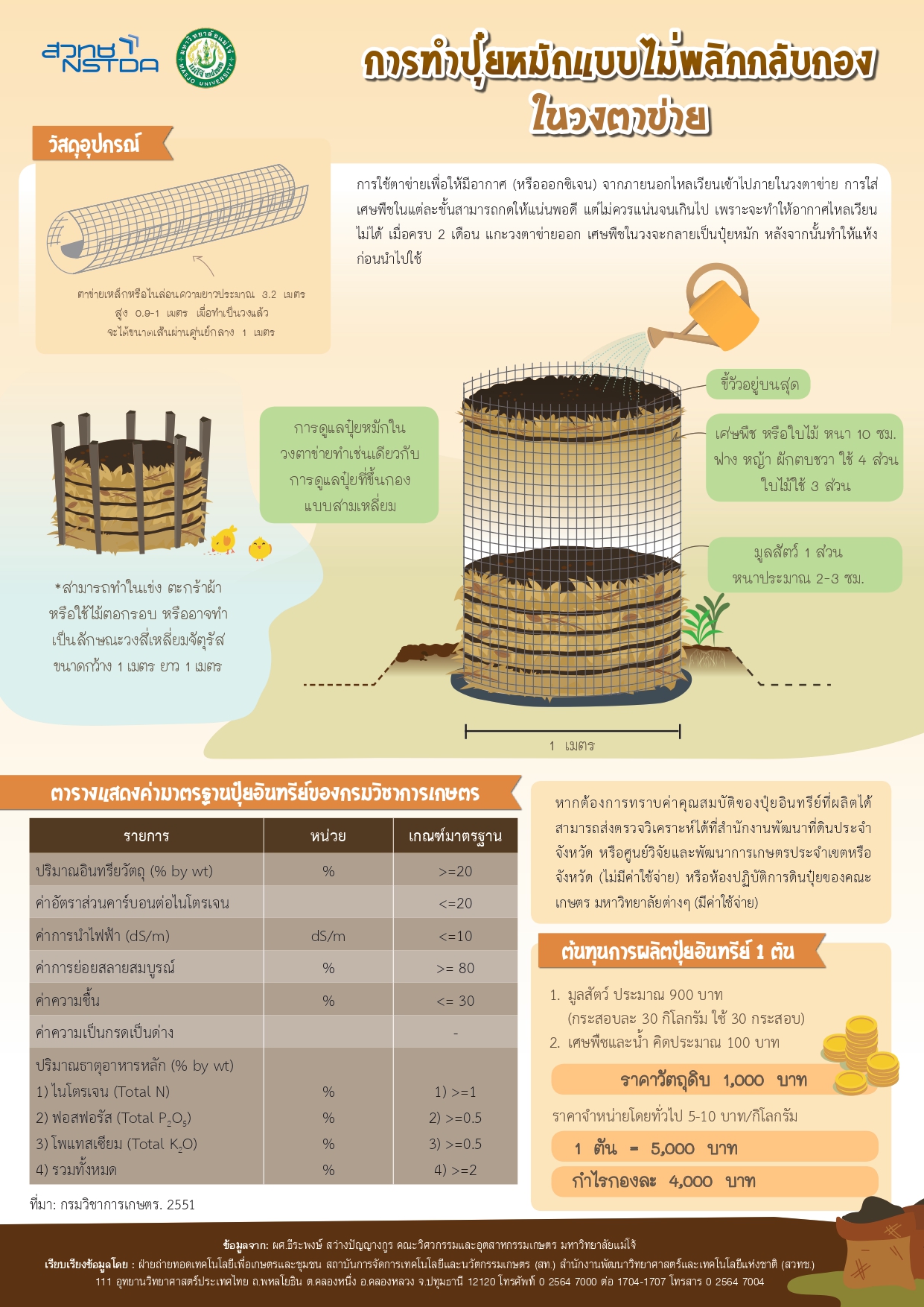 leaftlet-compost_page-0002.jpg (1.00 MB)