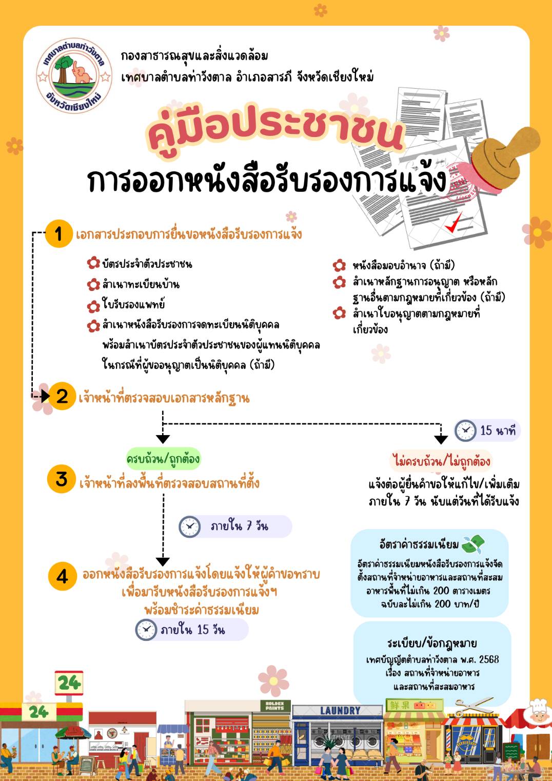 คู่มือ การออกหนังสือรับรองการแจ้ง.jpg (202 KB)