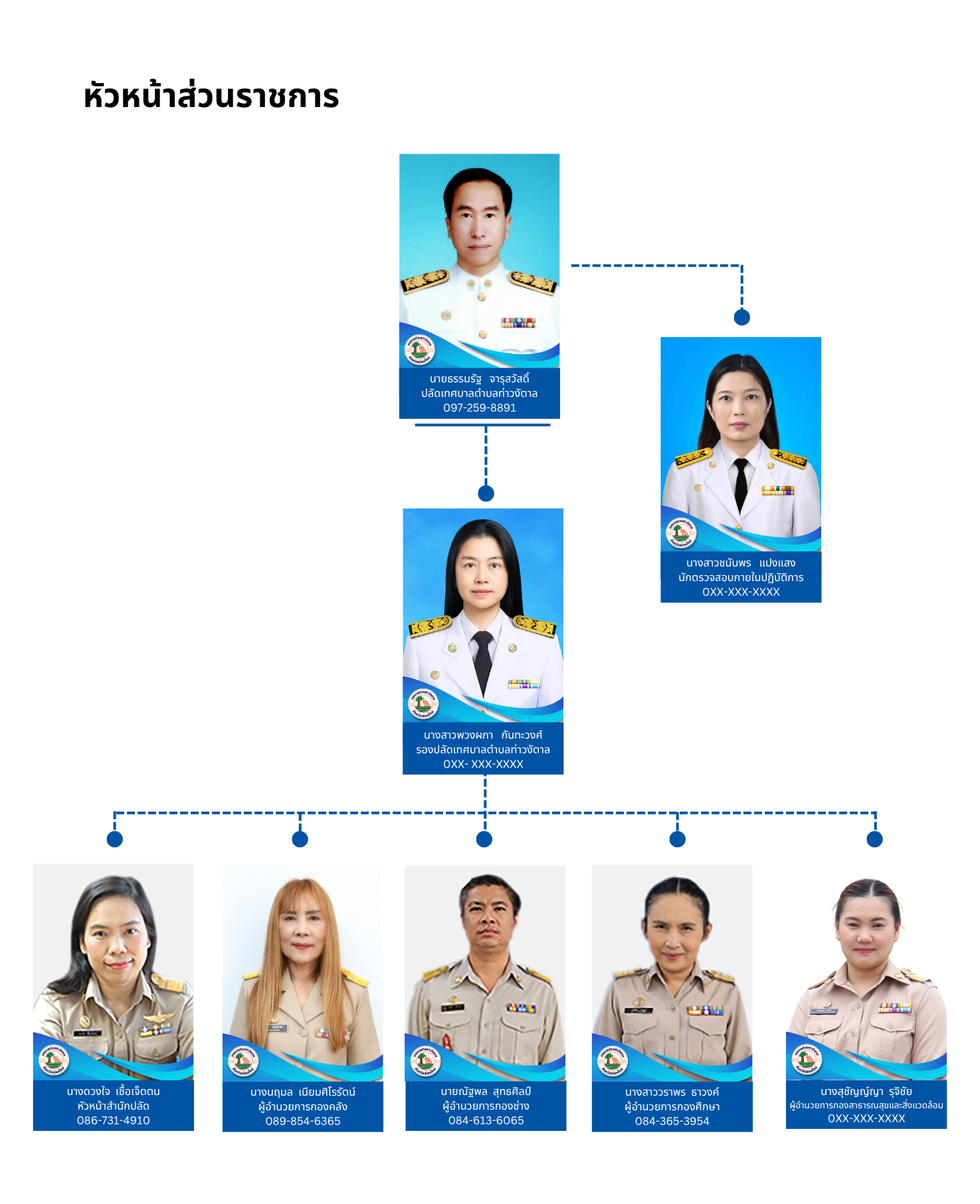หัวหน้าส่วนราชการ-2568-(3).png (1.01 MB)