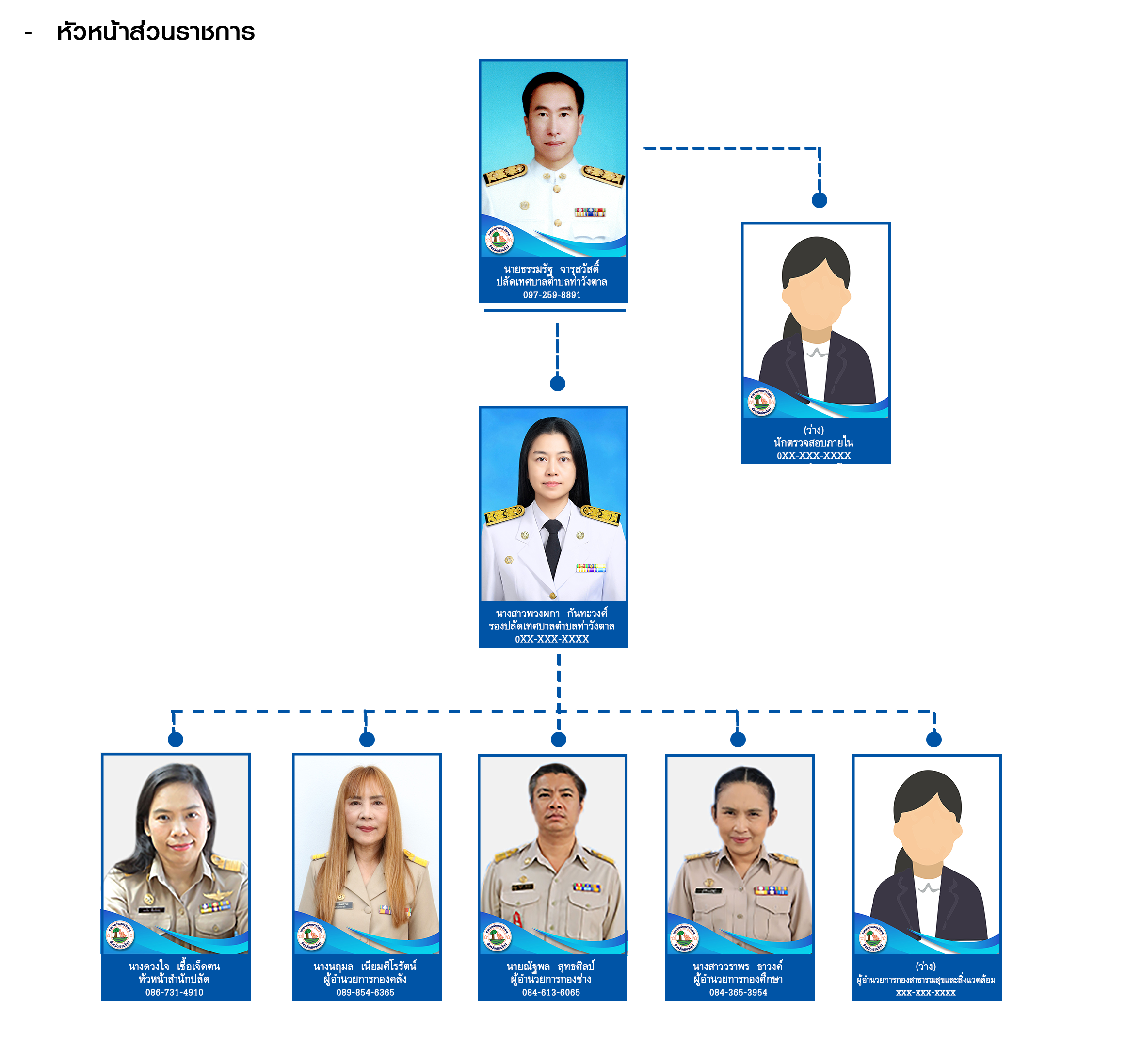 หัวหน้าส่วนราชการ-2568.14.7.68..png (1.32 MB)